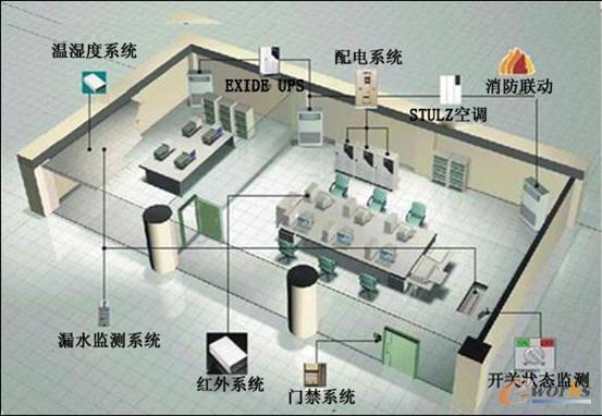 無(wú)人監(jiān)控示意圖