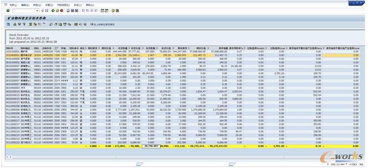 物料收發(fā)存報(bào)表分析