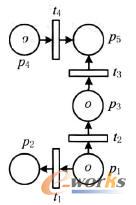 實例對應的Petri網模型
