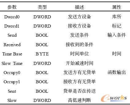 變遷傳遞功能函數參數