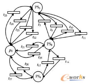 倉儲物流系統RPNs簡化模型