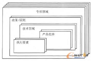 ��I(y��)���g(sh��)�ܘ�(g��u)