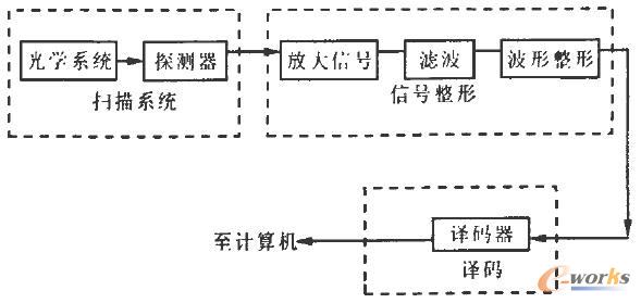 �l�a�R�xϵ�y�M��