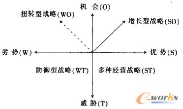 �D1 ĳ��˾SWOT������λ�D