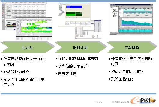 �D4 PSImetals���aӋ�������E