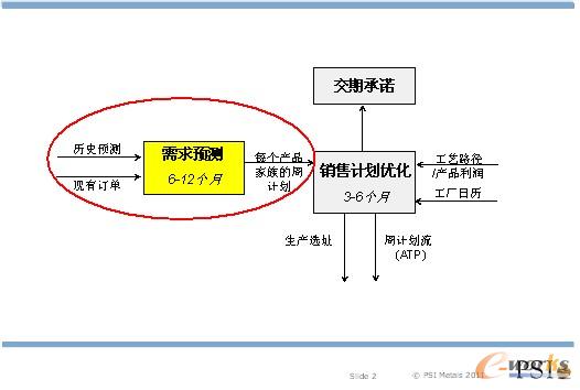 �D2 PSImetals����Ӌ��