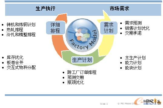 �D1 �@ʾ�˺��w��PSImetalsӋ�������ں͹��ܣ�