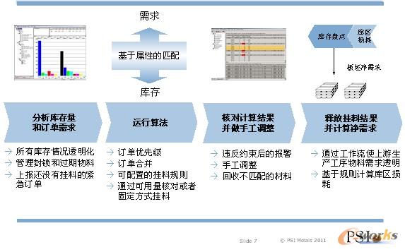 �D7 ����ʽ���Ϸ��䣨���ϣ�