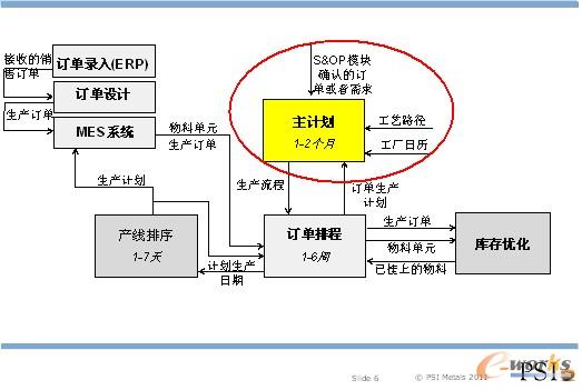 �D6 PSImetals��Ӌ����Ϣ��