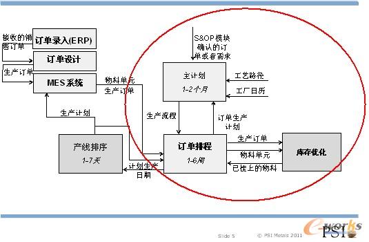 �D5 PSImetals���aӋ����Ϣ��