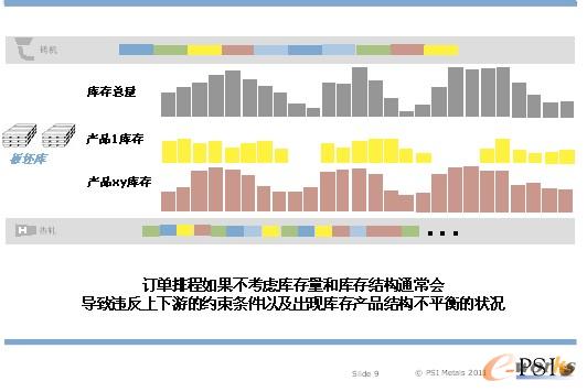 �D9 �@ʾ��ӆ���ų̛]�п��]��惞����r�µĽY����