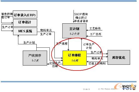 �D8 PSImetalsӆ���ų�