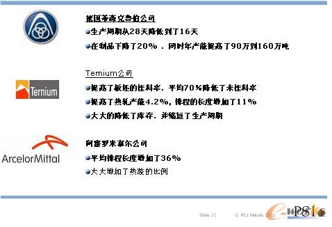 �D12 �@ʾ�˿͑��l����ͨ�^ʹ��PSImetalsӋ��ϵ�y�@�õ��������ߣ�