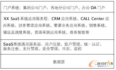 XX ���F��Ӌ�����ģ��