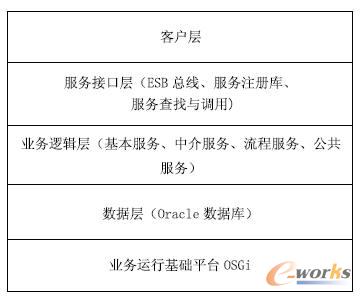 SaaS �I��ϵ�y�ܘ�