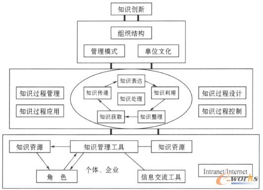 �D1 ��I֪�R�������