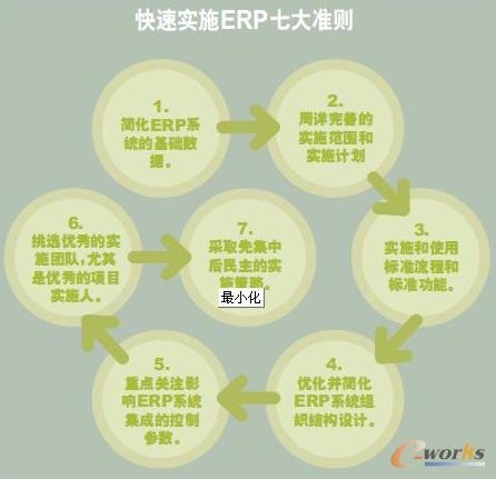 ���ٌ�ʩERP�ߴ�ʄt