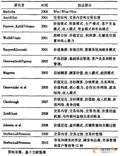 表1 對電子商務模式組成部分的研究總結