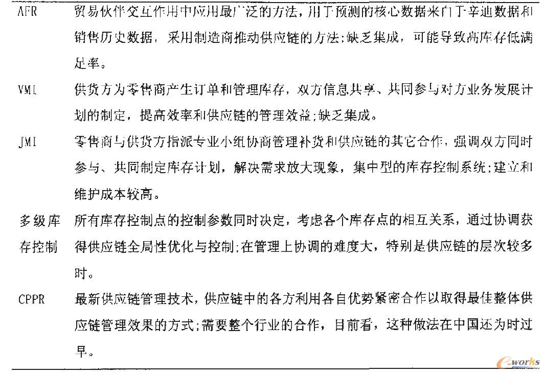 �����Ď�����ģ��