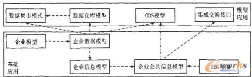 ��I(y��)����(sh��)��(j��)ģ�ͼܘ�(g��u)