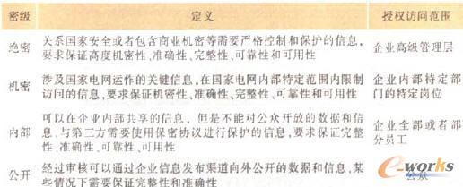 ��(sh��)��(j��)���Ľ��O(sh��)����