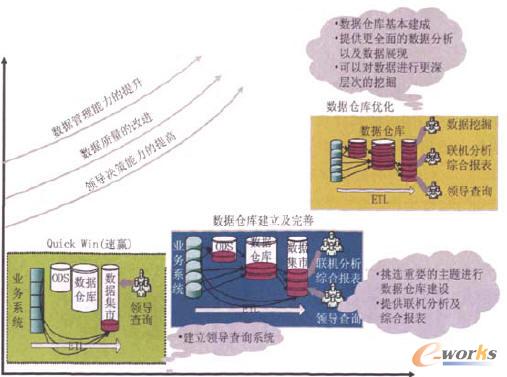 ��(sh��)��(j��)���Ľ��O(sh��)���M(j��n)·��