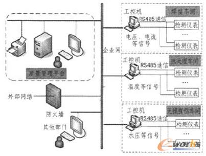 圖1 系統結構框圖