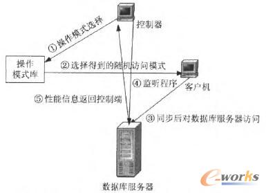 ����������µĔ�����������yԇ��ʾ��D