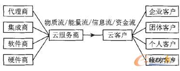 ��Ӌ�����Bϵ�yģ��