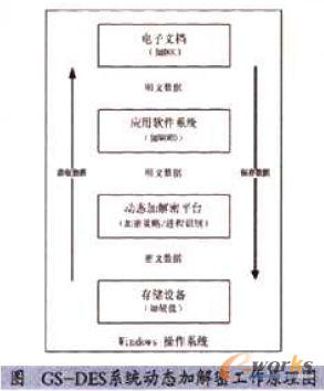 GS-DESϵ�y�ӑB�ӽ��ܹ���ԭ��D