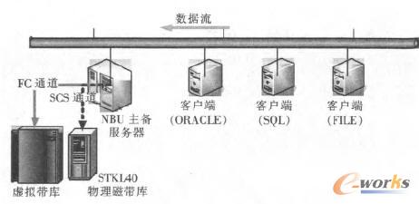 備份系統的聯接 備份系統的聯接