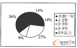 ����IT�\(y��n)�S�ИI(y��)����