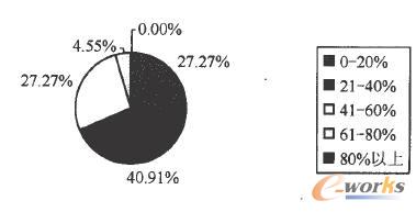 ����(w��)�_(t��i)��Q��(w��n)�}�ı���