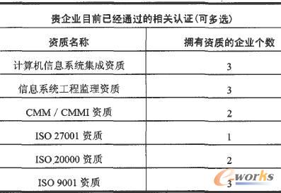 ��I(y��)�ѽ�(j��ng)ͨ�^(gu��)�����P(gu��n)�J(r��n)�C