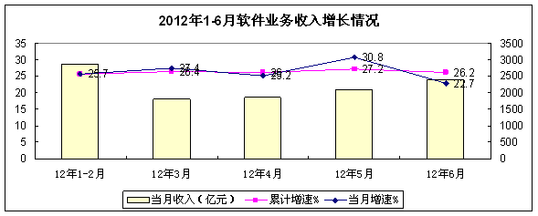 ����(��)�\�I��ճ��m���ٰlչ��Ƕ��ʽϵ�yܛ�����F����