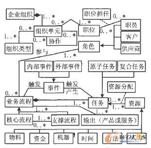 ERPܛ������ģԪģ��