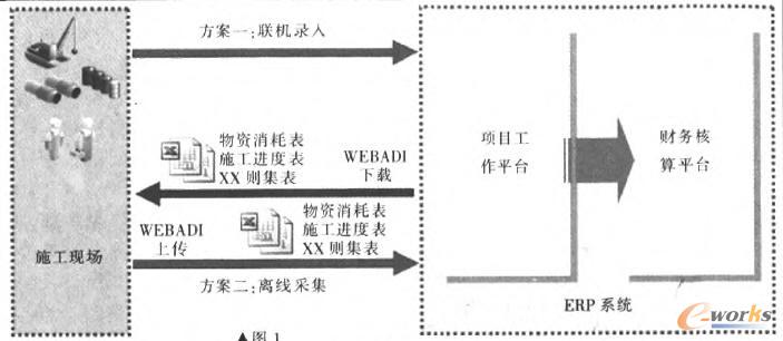 ���������ИI���ĘI�չ�����ERP��Ϣ������