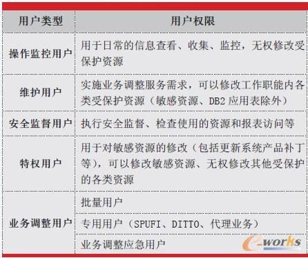 �֌ӹ���ģʽ