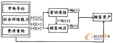 圖1 本文內容及邏輯體系 圖1 本文內容及邏輯體系