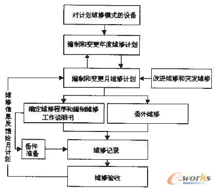 �D2 �O��S��Ҏ�����Ƶ�����