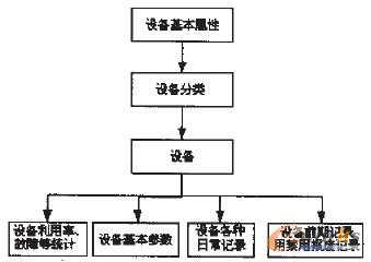 �D3 ����ʹ�����ڵ��O����Ϣ��ԃ