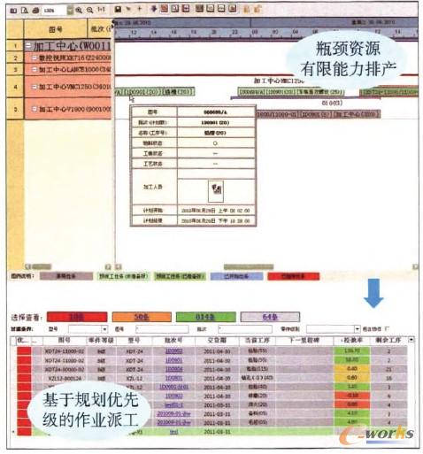 圖6 MES中的車間計劃與調度子系統典型界面 圖6 MES中的車間計劃與調度子系統典型界面