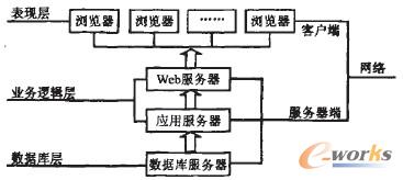 �D1 CRMϵ�y�wϵ�Y��