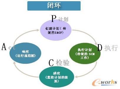 �D2 ������]�hӋ��