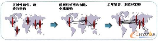 �D1 �I�յ�׃����