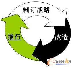 �D3 ������]�h��������