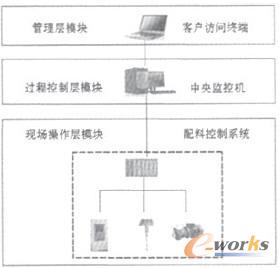  ���ϱO��ϵ�y�Y���D