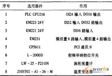 ��Ҫ����ģ�K�c�F���x��