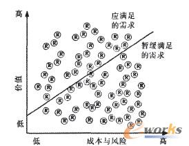 ��I(y��)ERP��Ϣ�����󵽃r(ji��)ֵһ�ɱ�����(bi��o)ϵ��ӳ��