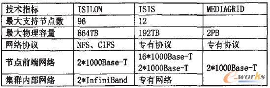 ���gָ��һ�[��